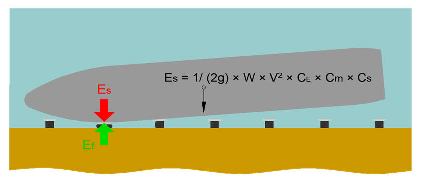 Energy Calculation